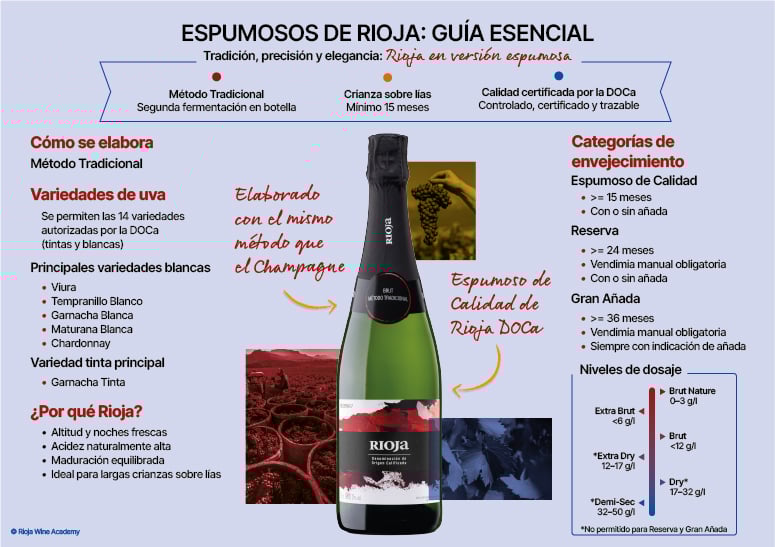 Espumo_de_Rioja