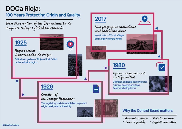 Rioja Control Board History