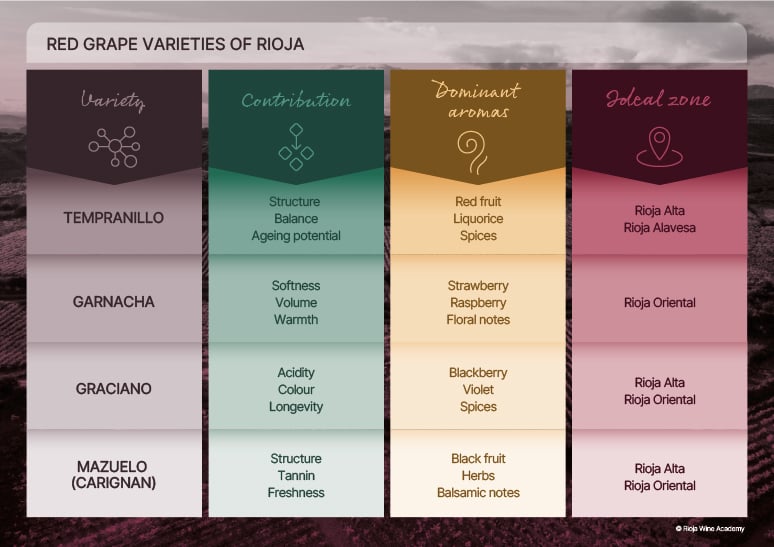 Rioja_red_grape_varieties