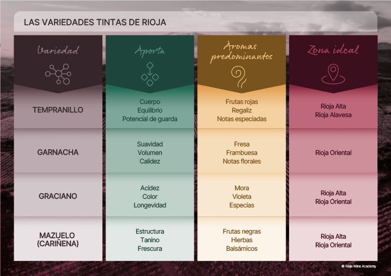Rioja_variedades_tintas