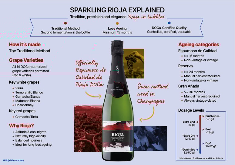 Sparkling_Rioja_Explained