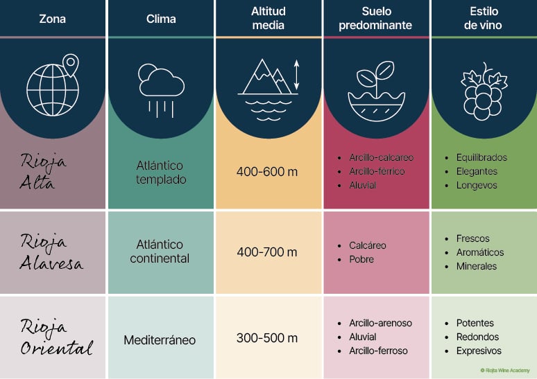 diferencia-rioja-alta-alavesa-oriental
