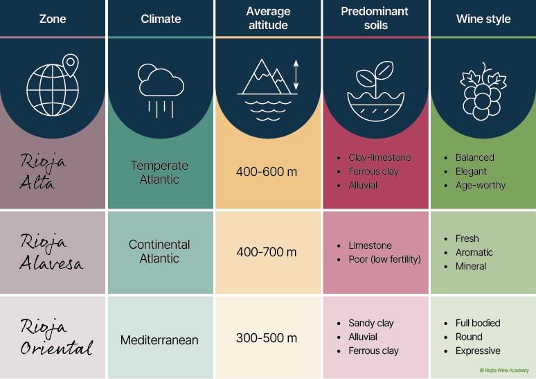 difference-rioja-alta-alavesa-oriental