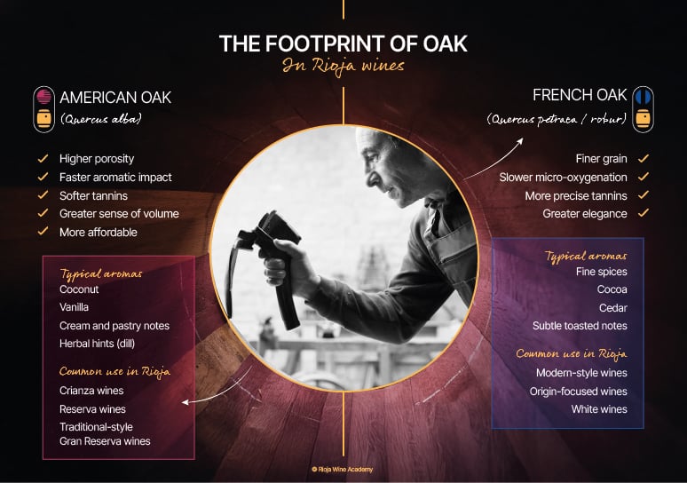 french-vs-american-oak-in-rioja-wine
