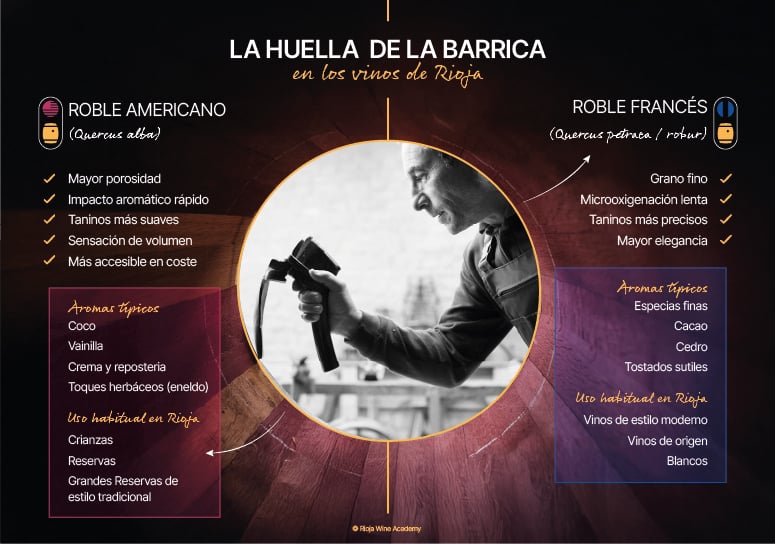 la-barrica-en-rioja