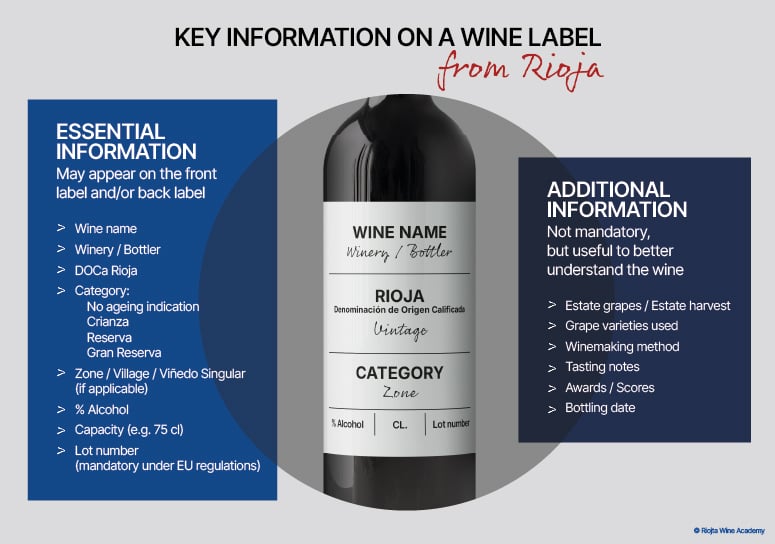 How to read a Rioja wine label